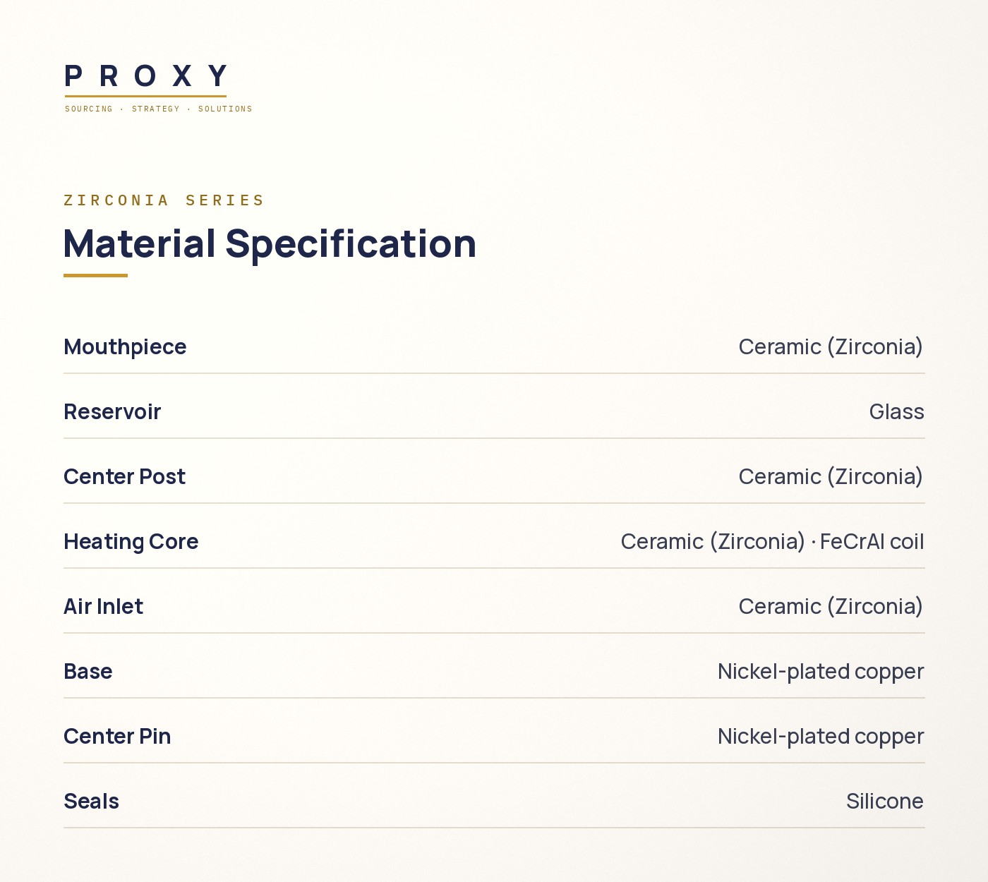 PROXY material specification for the Zirconia Series, naming the material of every component